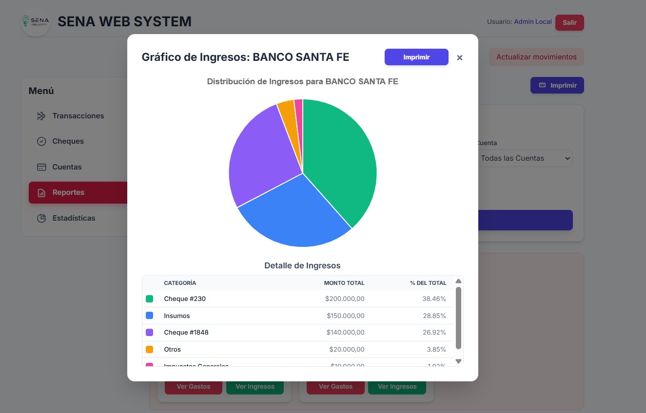 Gráfico de Ingresos por Categoría